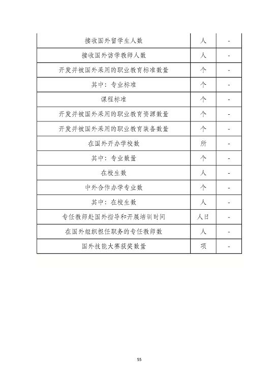 泗阳县成子湖中等专业学校质量报告(2023年度)