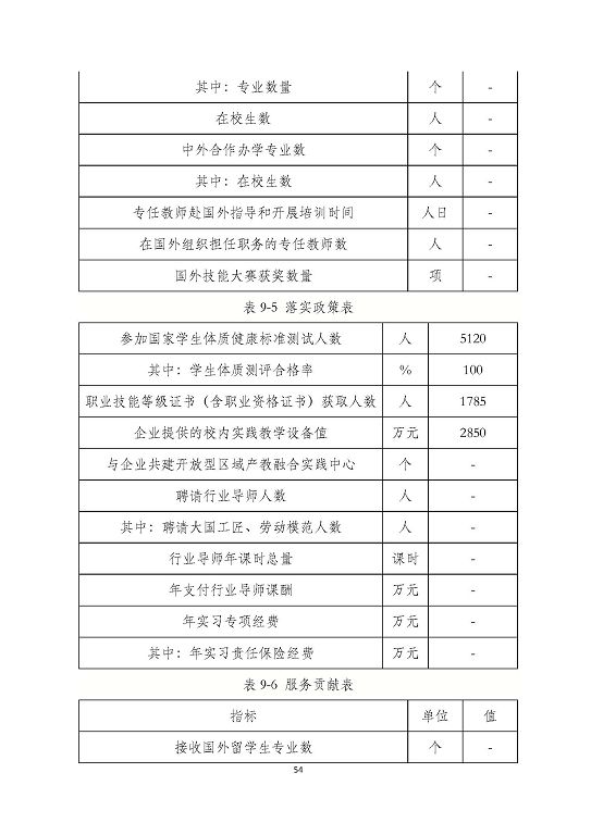 泗阳县成子湖中等专业学校质量报告(2023年度)