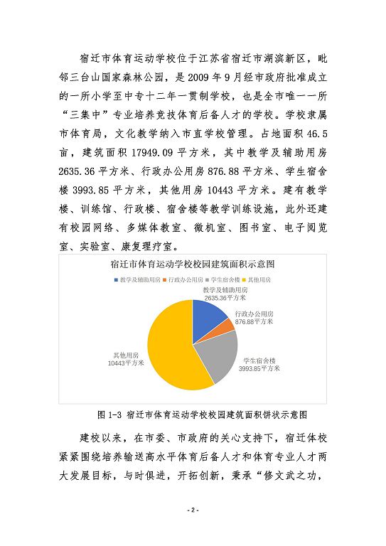 宿迁市体育运动学校质量报告（2023）