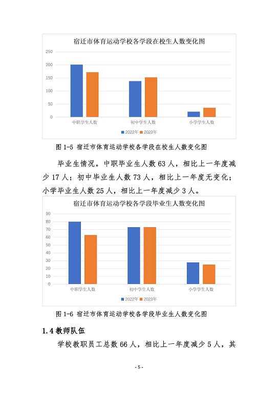 宿迁市体育运动学校质量报告（2023）