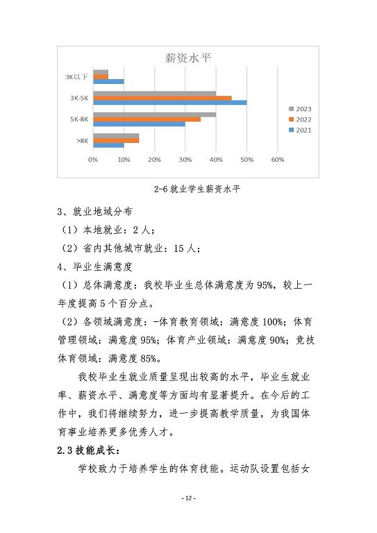 宿迁市体育运动学校质量报告（2023）