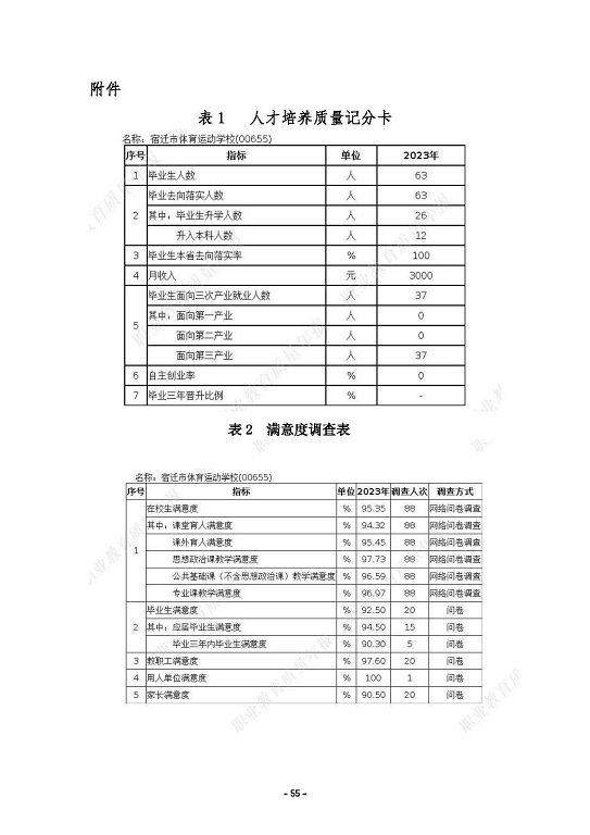 宿迁市体育运动学校质量报告（2023）