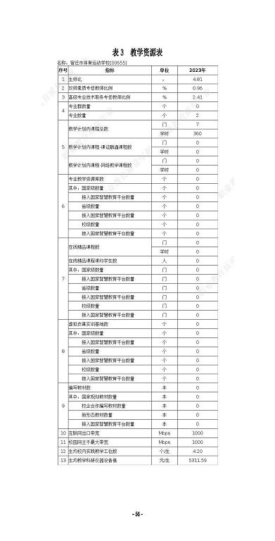 宿迁市体育运动学校质量报告（2023）