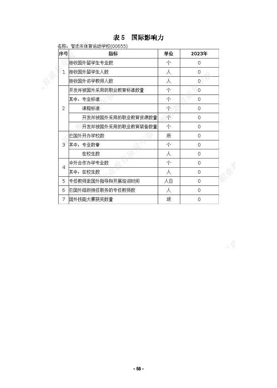 宿迁市体育运动学校质量报告（2023）