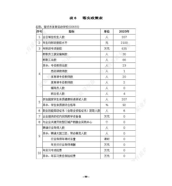 宿迁市体育运动学校质量报告（2023）