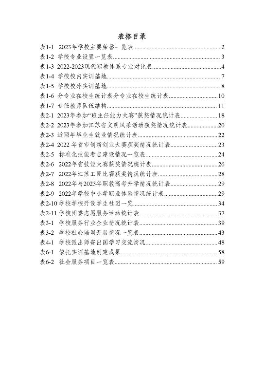 江苏省沭阳中等专业学校质量报告(2023年度)