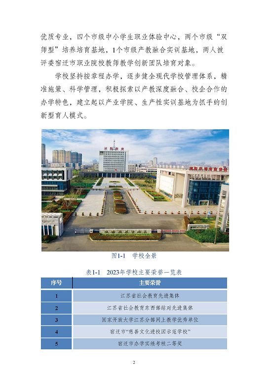 江苏省沭阳中等专业学校质量报告(2023年度)