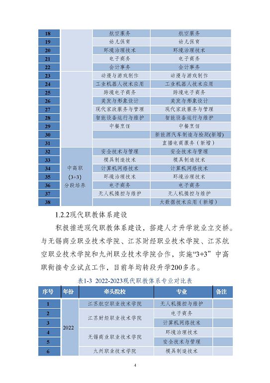 江苏省沭阳中等专业学校质量报告(2023年度)