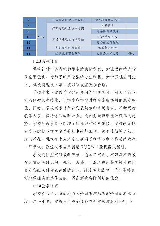 江苏省沭阳中等专业学校质量报告(2023年度)