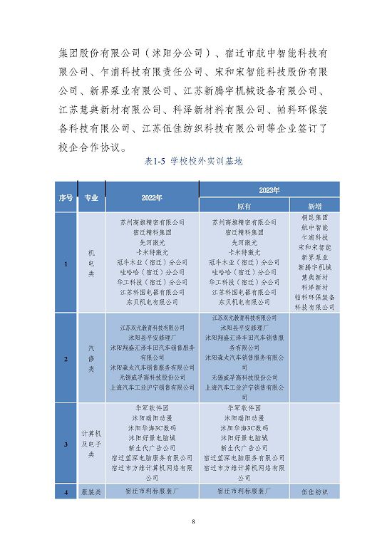 江苏省沭阳中等专业学校质量报告(2023年度)