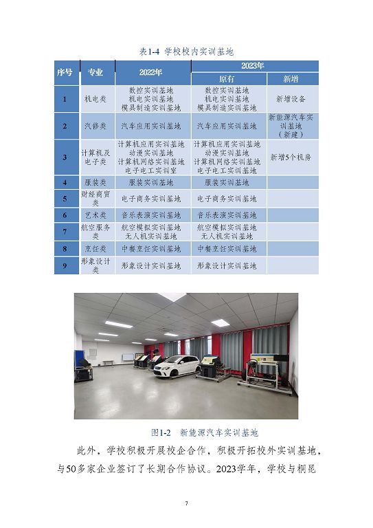 江苏省沭阳中等专业学校质量报告(2023年度)