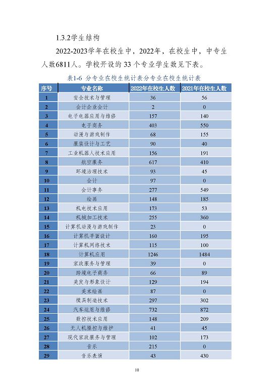 江苏省沭阳中等专业学校质量报告(2023年度)