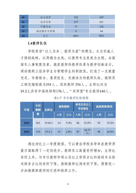 江苏省沭阳中等专业学校质量报告(2023年度)