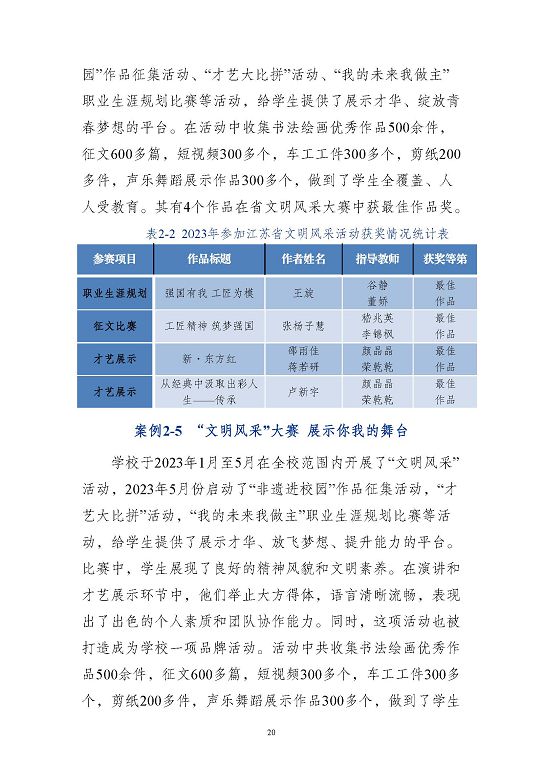 江苏省沭阳中等专业学校质量报告(2023年度)