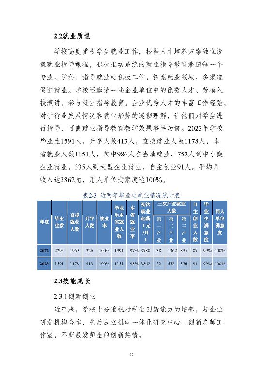 江苏省沭阳中等专业学校质量报告(2023年度)