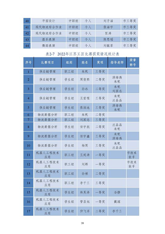 江苏省沭阳中等专业学校质量报告(2023年度)