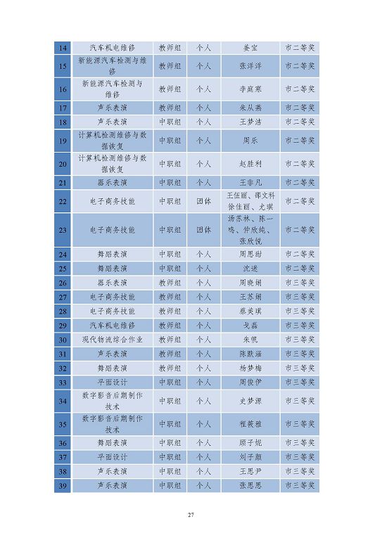 江苏省沭阳中等专业学校质量报告(2023年度)