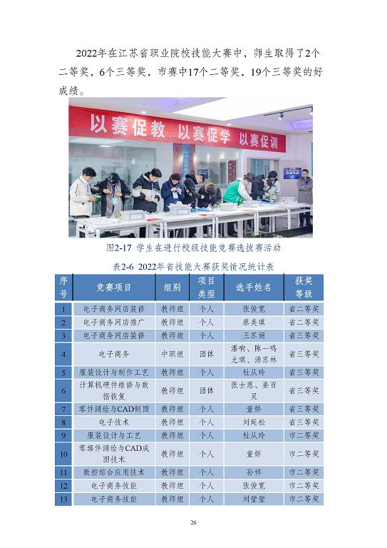 江苏省沭阳中等专业学校质量报告(2023年度)