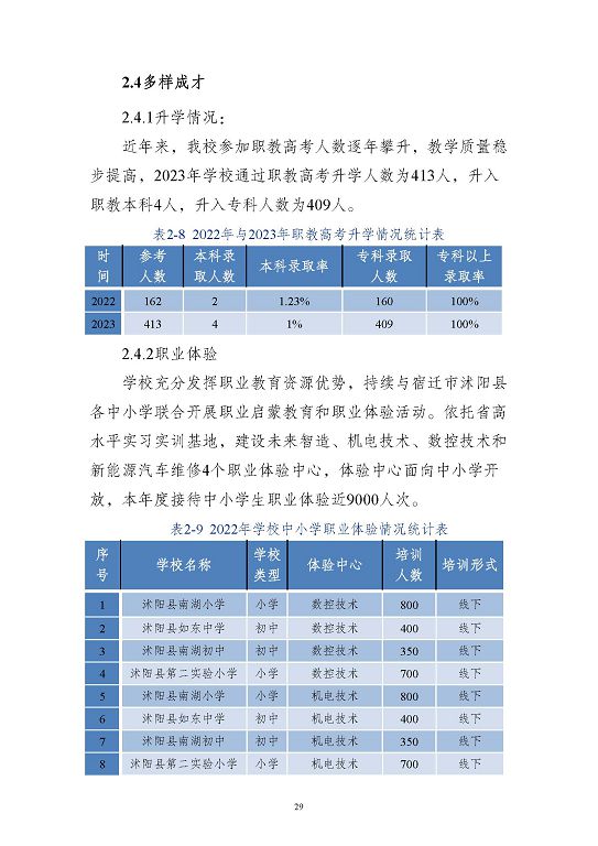 江苏省沭阳中等专业学校质量报告(2023年度)