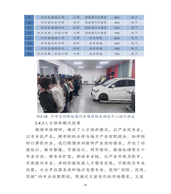 江苏省沭阳中等专业学校质量报告(2023年度)