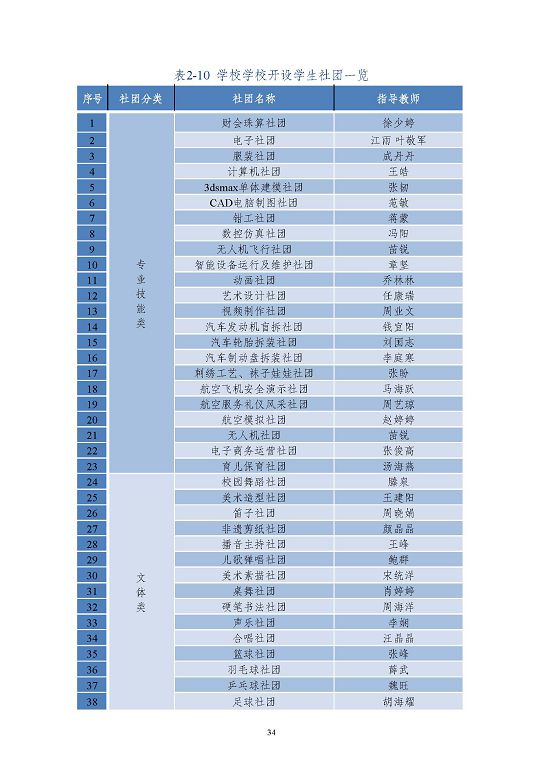 江苏省沭阳中等专业学校质量报告(2023年度)