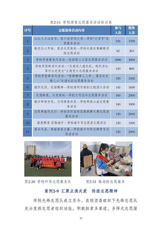 江苏省沭阳中等专业学校质量报告(2023年度)