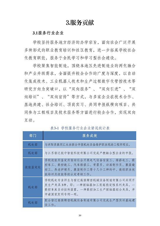 江苏省沭阳中等专业学校质量报告(2023年度)