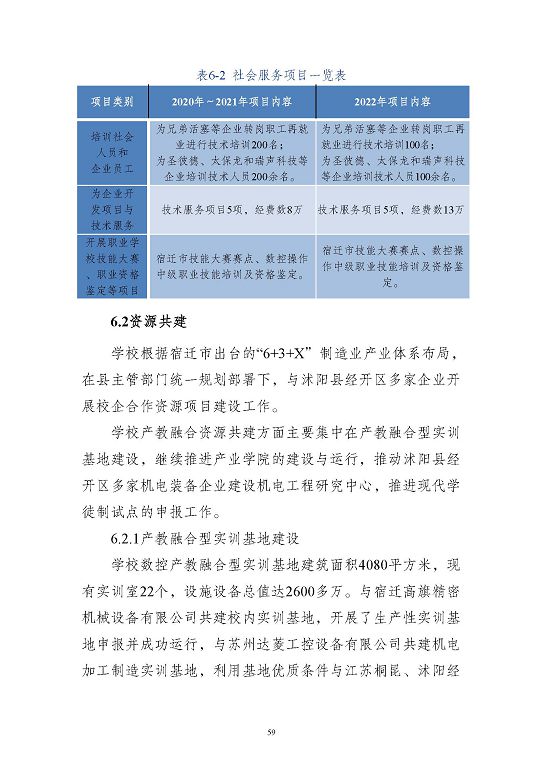 江苏省沭阳中等专业学校质量报告(2023年度)