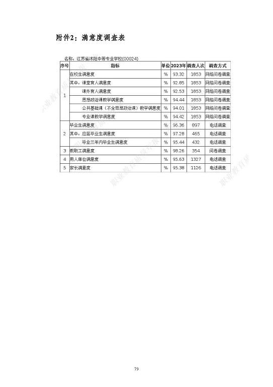 江苏省沭阳中等专业学校质量报告(2023年度)