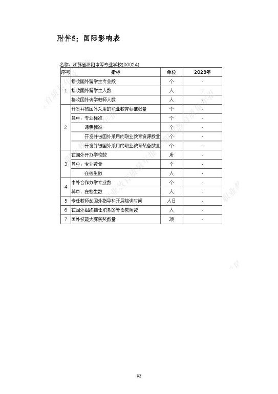 江苏省沭阳中等专业学校质量报告(2023年度)