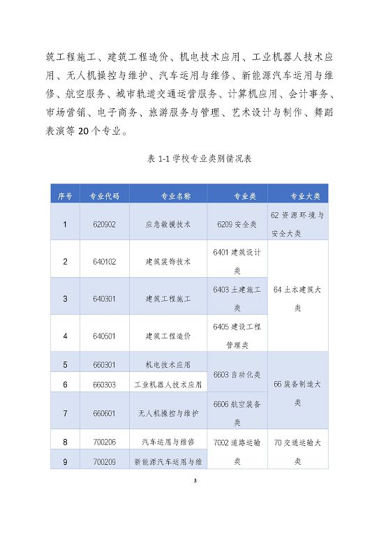 宿迁泽达中等专业学校质量报告（2023年度）