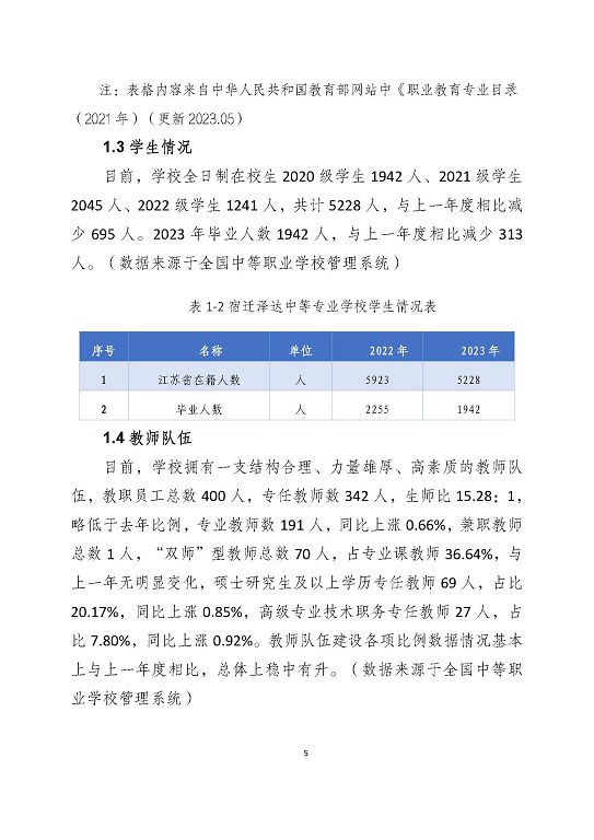 宿迁泽达中等专业学校质量报告（2023年度）