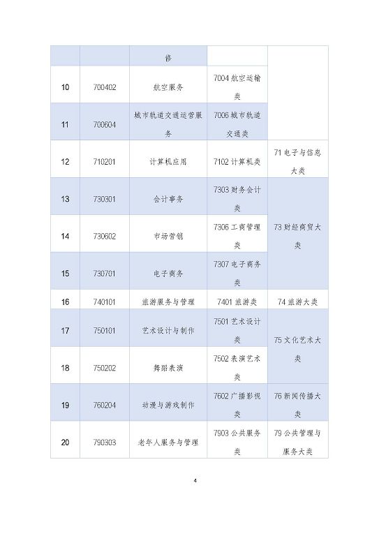 宿迁泽达中等专业学校质量报告（2023年度）