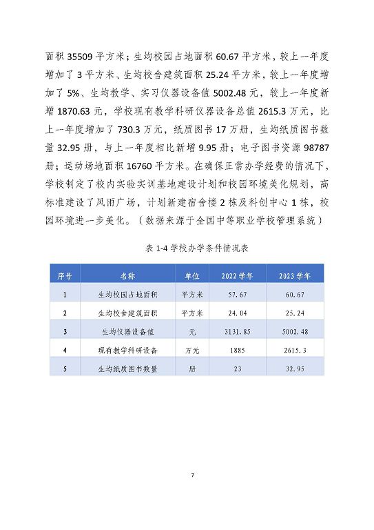 宿迁泽达中等专业学校质量报告（2023年度）