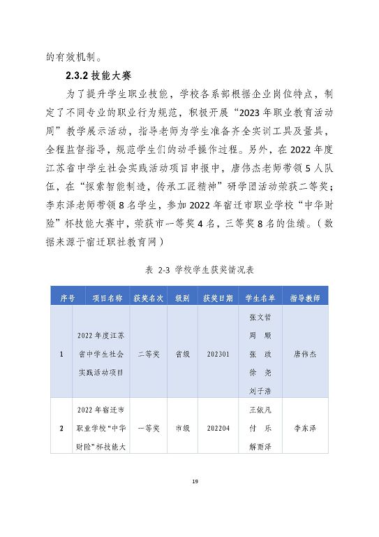 宿迁泽达中等专业学校质量报告（2023年度）