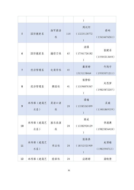 宿迁泽达中等专业学校质量报告（2023年度）