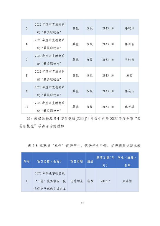 宿迁泽达中等专业学校质量报告（2023年度）