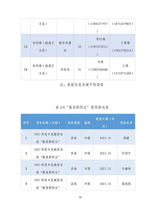 宿迁泽达中等专业学校质量报告（2023年度）