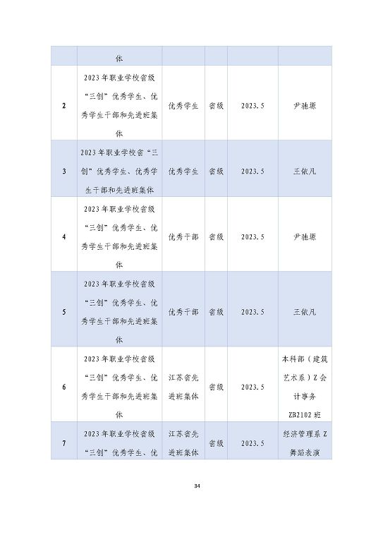 宿迁泽达中等专业学校质量报告（2023年度）