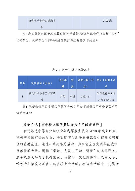 宿迁泽达中等专业学校质量报告（2023年度）