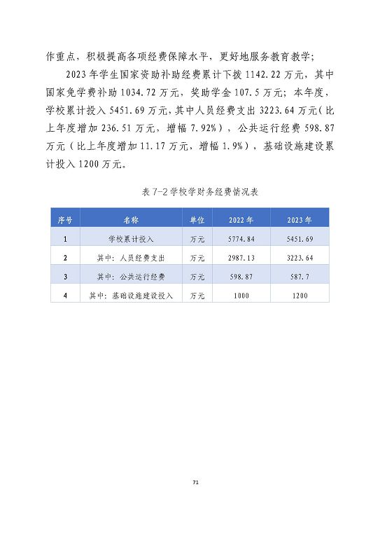 宿迁泽达中等专业学校质量报告（2023年度）