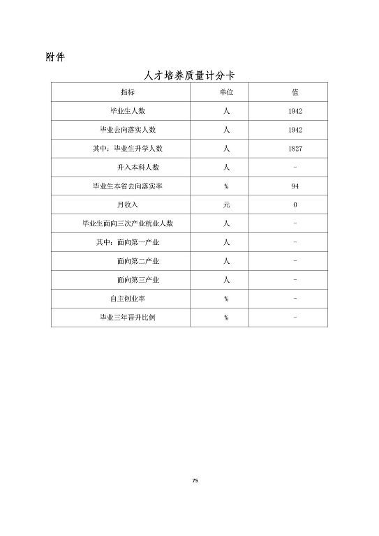 宿迁泽达中等专业学校质量报告（2023年度）