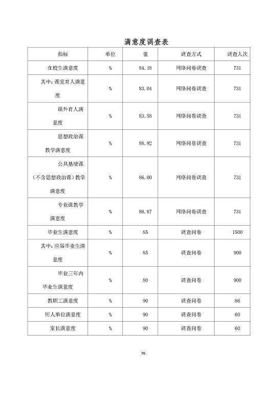 宿迁泽达中等专业学校质量报告（2023年度）