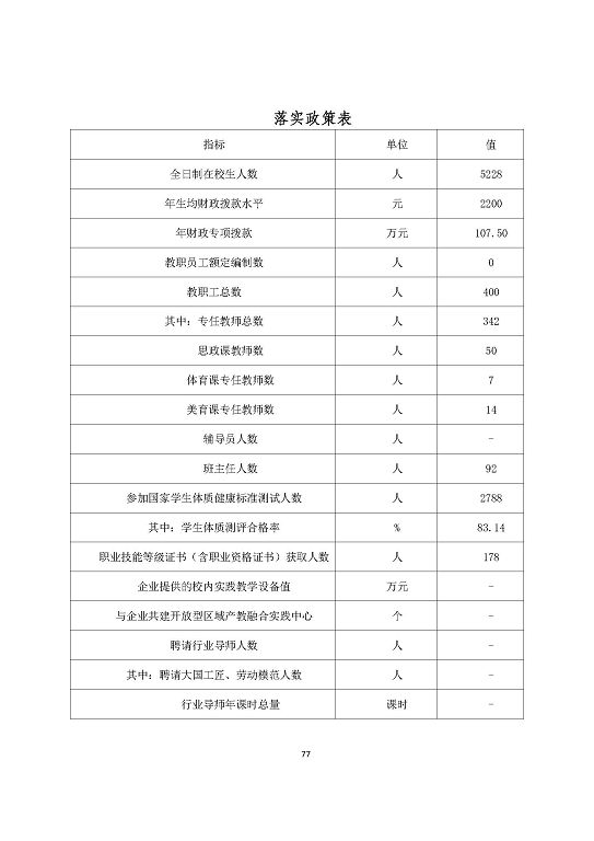 宿迁泽达中等专业学校质量报告（2023年度）