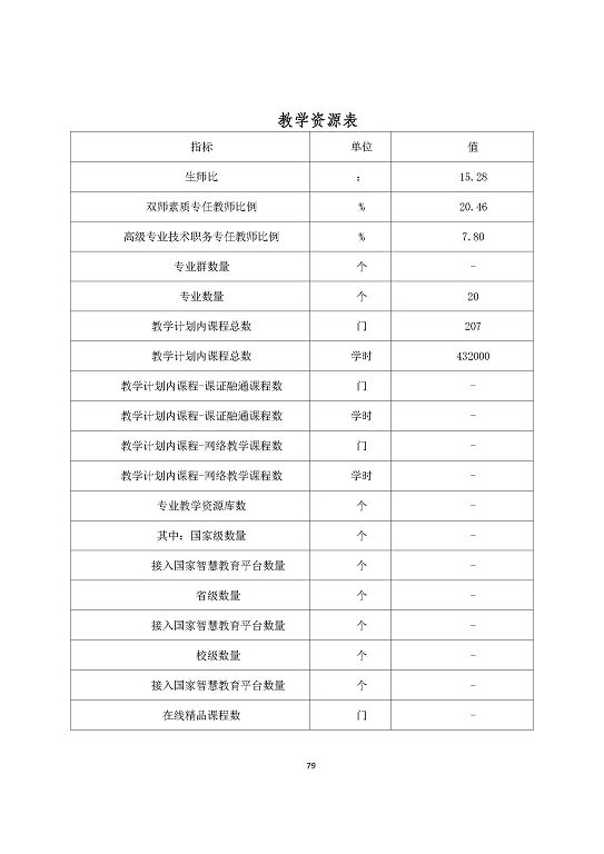 宿迁泽达中等专业学校质量报告（2023年度）