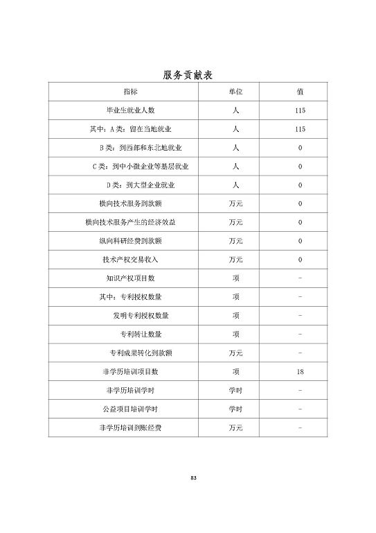 宿迁泽达中等专业学校质量报告（2023年度）