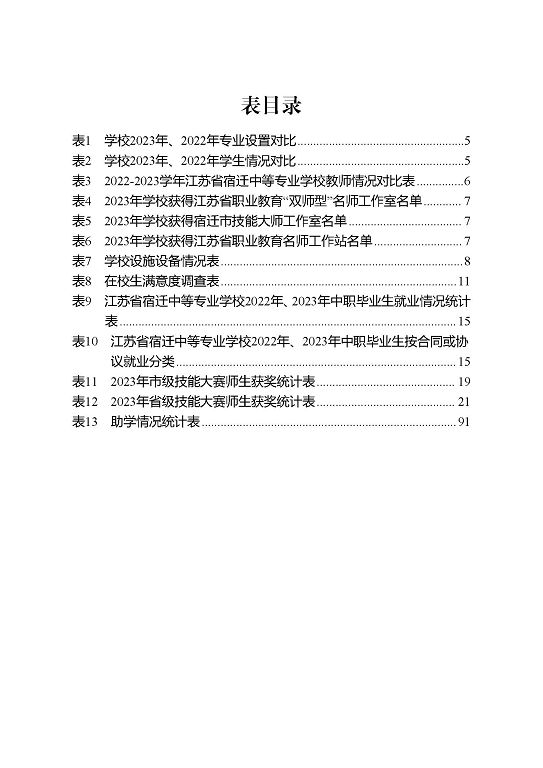 江苏省宿迁中等专业学校质量年报（2023年度）