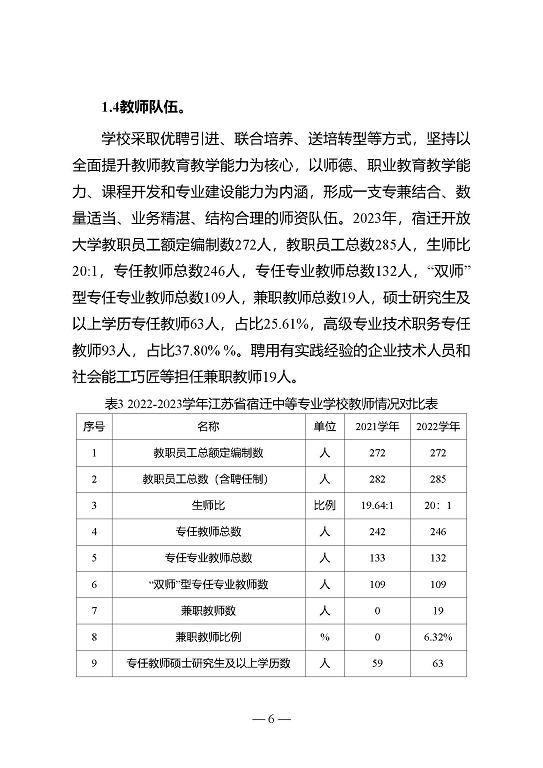 江苏省宿迁中等专业学校质量年报（2023年度）