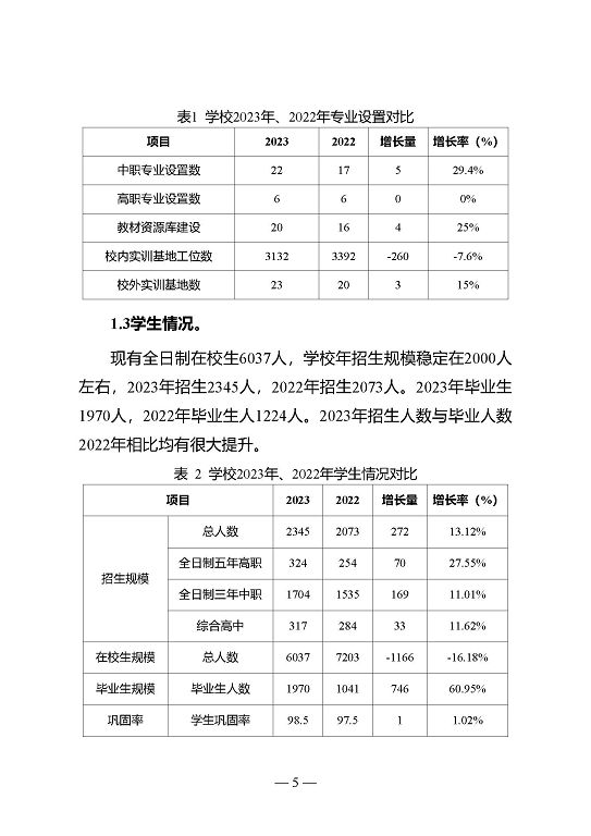 江苏省宿迁中等专业学校质量年报（2023年度）