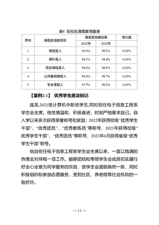 江苏省宿迁中等专业学校质量年报（2023年度）